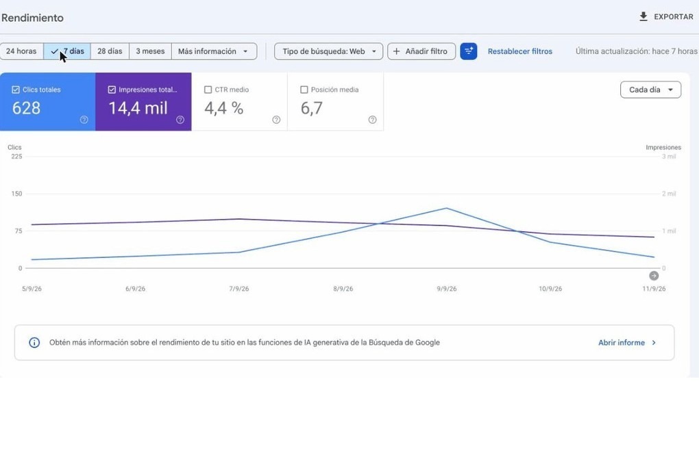 Search Console real, 628 clics de un cliente en 7 días