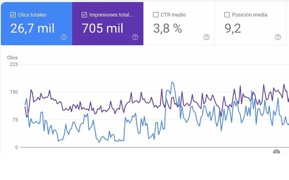 Clics que llegan desde Google a un cliente, en su panel de Search Console